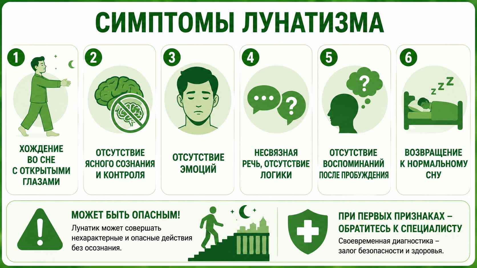 Схематичная инфографика о симптомах лунатизма: ночное хождение с открытыми глазами, отсутствие осознанности и эмоций, несвязная речь, отсутствие воспоминаний после пробуждения и возвращение к нормальному сну.